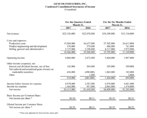 Gencor 2017 Q2 PR Sheet 1