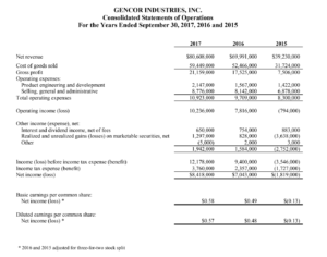 Gencor 2017 Q4 PR Sheet 1