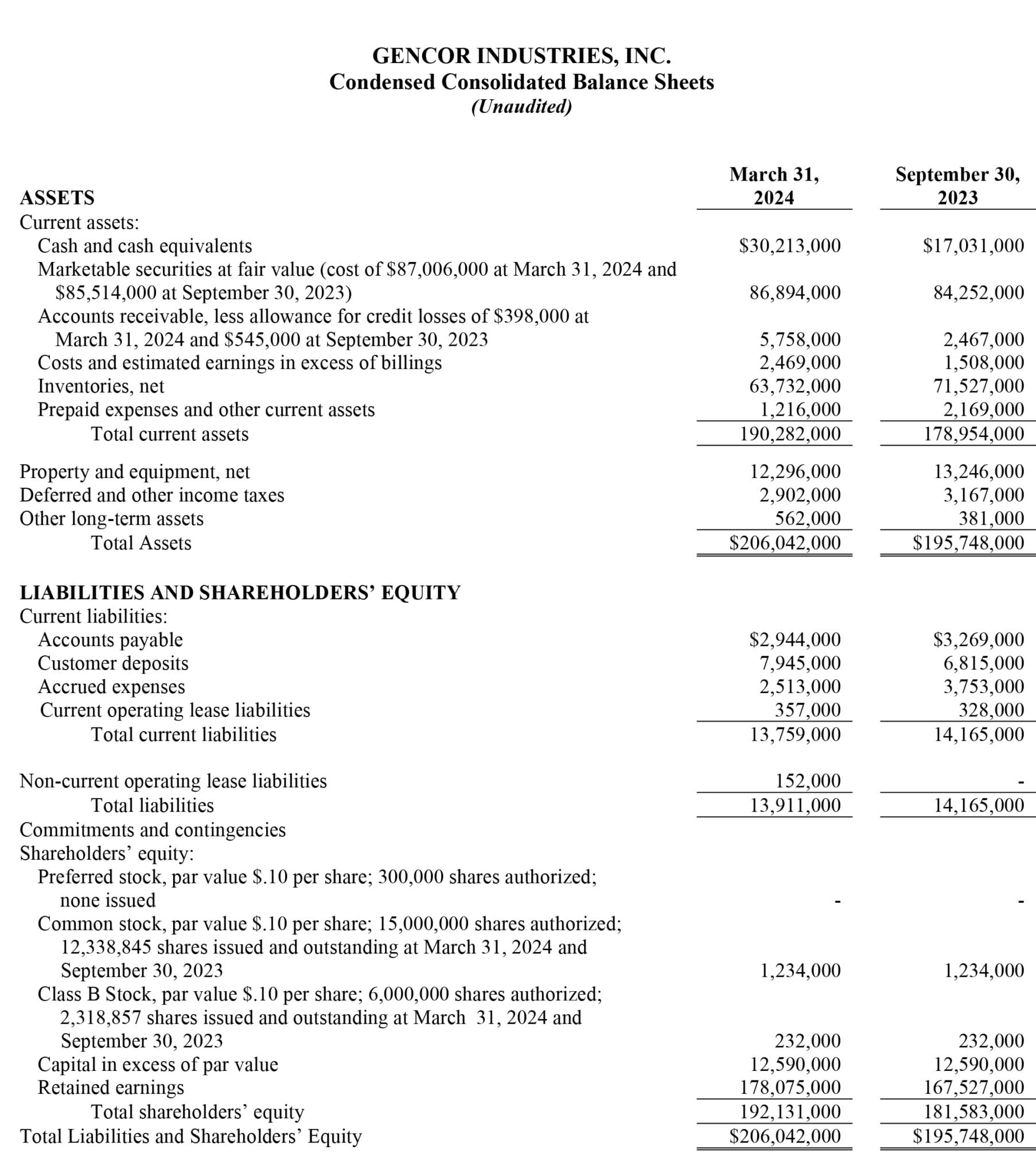 Gencor Contract.pdf GENCOR RELEASES SECOND QUARTER FISCAL 2024 RESULTS | Gencor